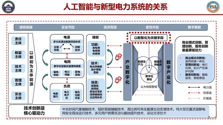 智能电网：能源领域的智慧革命与未来展望
