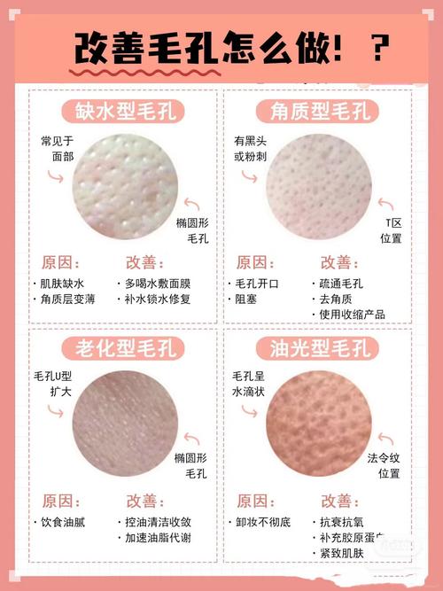 毛孔粗大改善：重绽肌肤细腻光彩