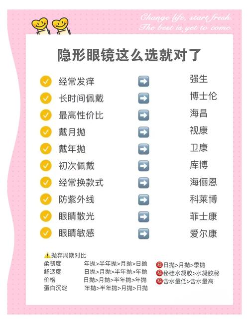 详细阅读:隐形眼镜品牌大盘点:从传统到创新,探寻舒适视觉新体验 隐形眼镜品牌大盘点:从传统到创新,探寻舒适视觉新体验