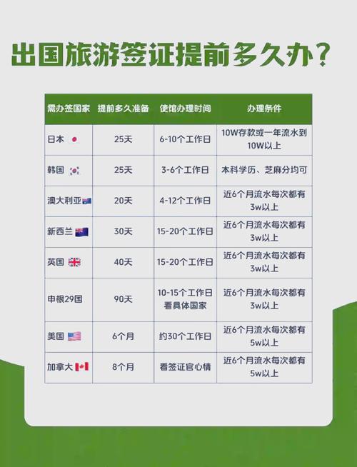 详细阅读:旅游签证办理全攻略:开启你的异国之旅 旅游签证办理全攻略:开启你的异国之旅