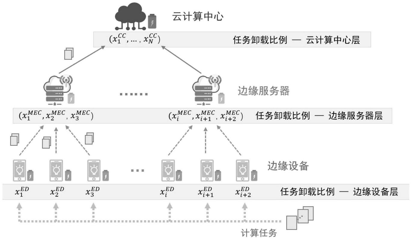详细阅读:边缘服务器:数字化转型的关键支撑 边缘服务器:数字化转型的关键支撑