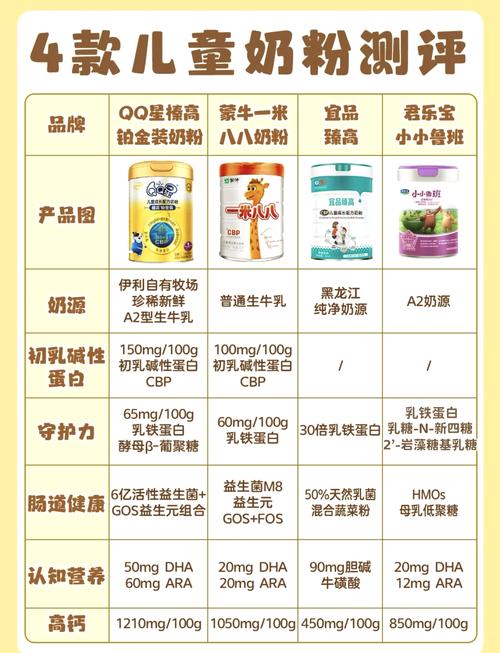 11 岁儿童奶粉：成长的营养新选择