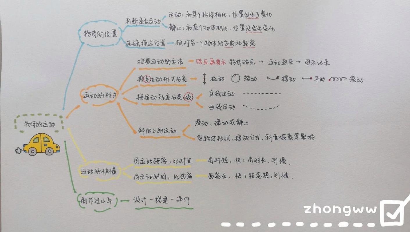 详细阅读:运动与身体运动科学研究的紧密纽带 运动与身体运动科学研究的紧密纽带