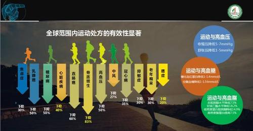 运动与身体运动风险管理的关系