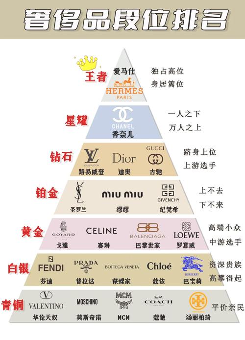 奢侈品界的璀璨星辰：全球顶级奢侈品牌深度解析