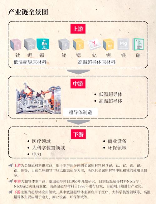 超导技术的神奇世界：从原理到应用的全面解析