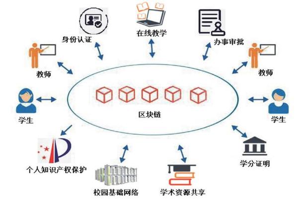 详细阅读:运动与身体运动区块链技术应用的关系 运动与身体运动区块链技术应用的关系