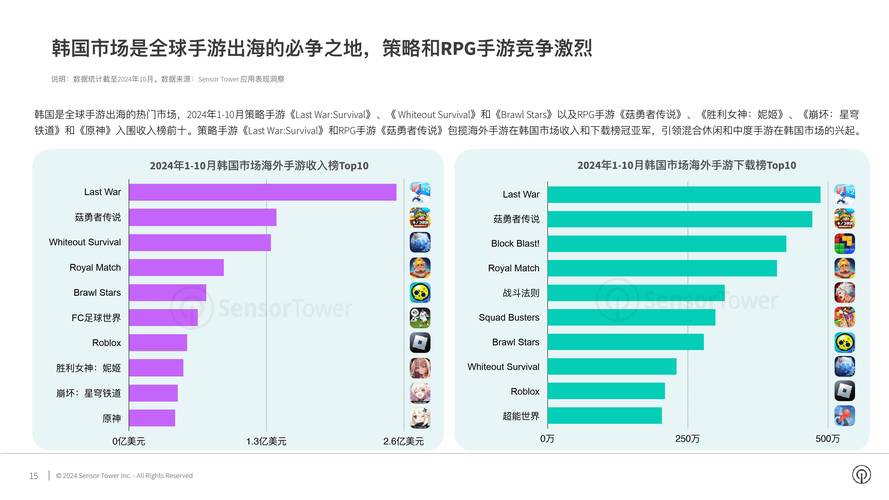 详细阅读:游戏数据分析:洞察游戏世界背后的秘密 游戏数据分析:洞察游戏世界背后的秘密