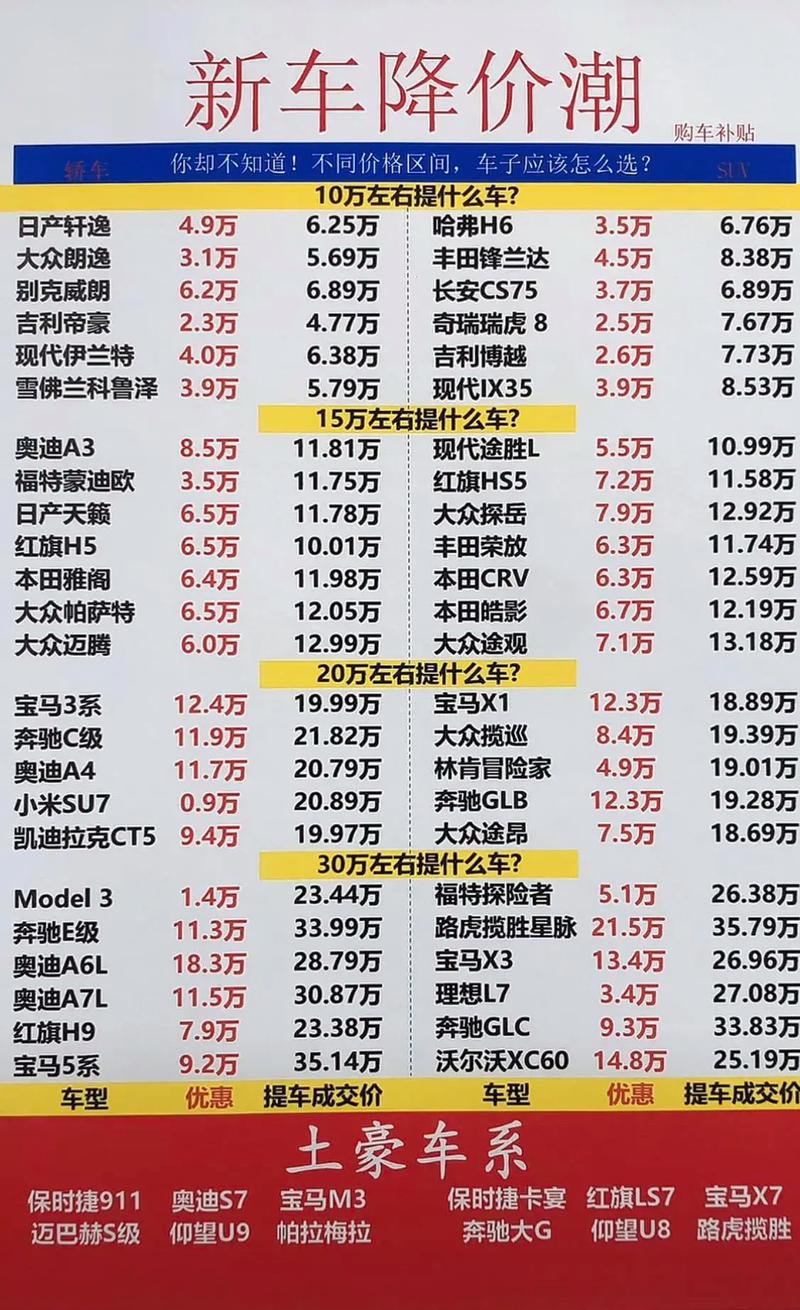 汽车价格查询：全面指南与实用技巧