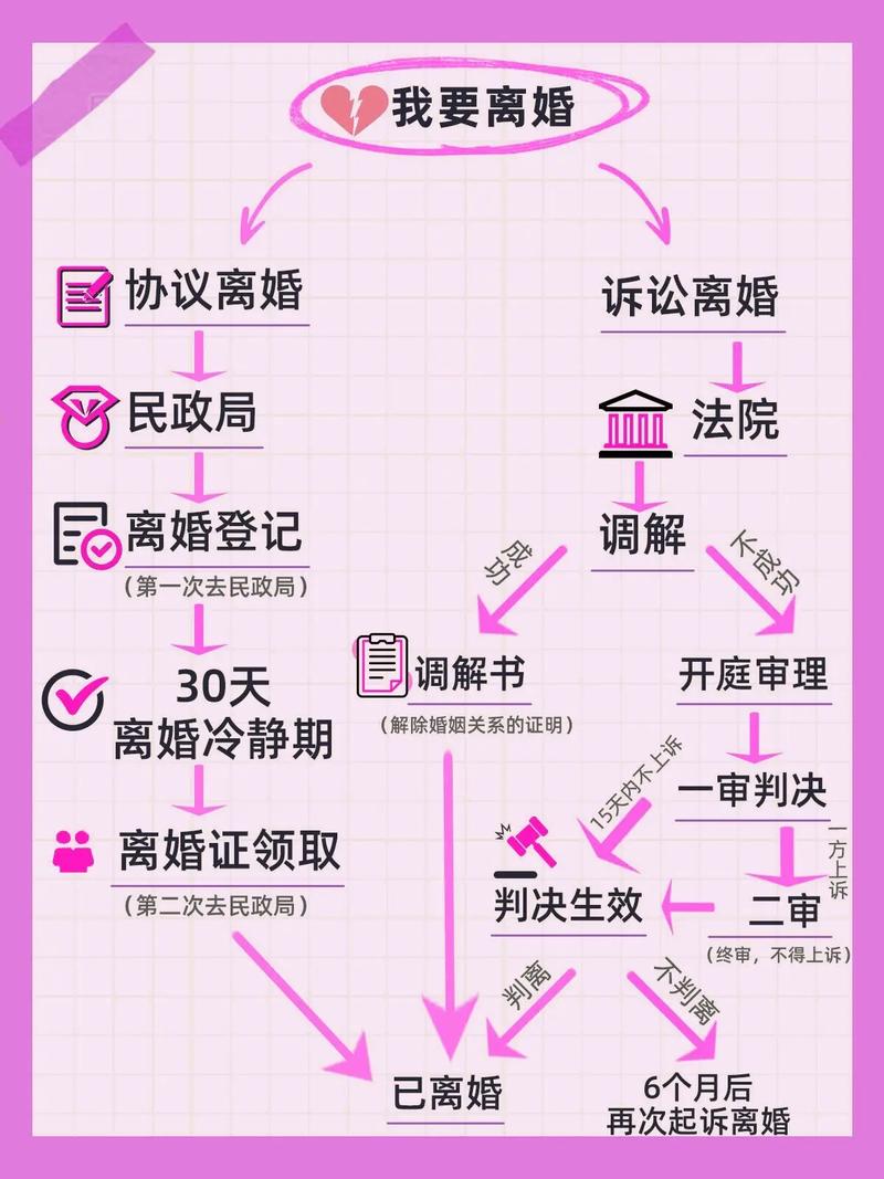 离婚手续全攻略：了解流程，妥善应对