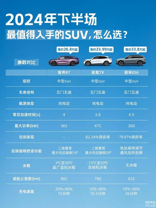 汽车舒适性配置：打造极致驾乘体验