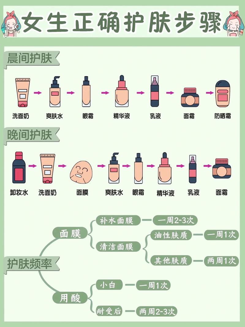 详细阅读:全面解析女士护肤步骤,打造肌肤焕彩之美 全面解析女士护肤步骤,打造肌肤焕彩之美