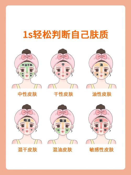 详细阅读:混油性肤质全解析:了解肌肤特点,开启精准护肤之旅 混油性肤质全解析:了解肌肤特点,开启精准护肤之旅