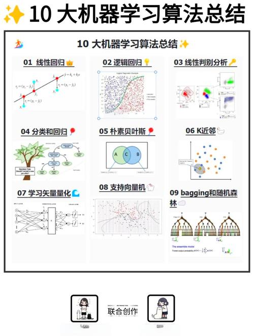 机器学习算法的奥秘与应用探索
