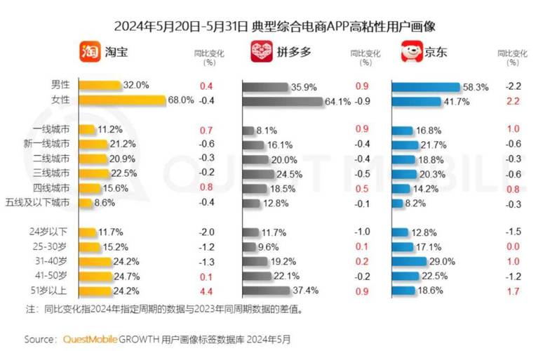 详细阅读:淘宝、京东与拼多多电商平台多维度对比分析 淘宝、京东与拼多多电商平台多维度对比分析