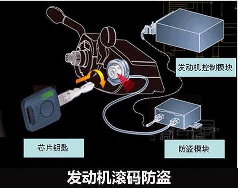 汽车防盗系统：保障车辆安全的坚实屏障