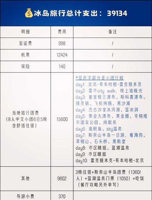 一次完美旅行的旅游费用预算全攻略