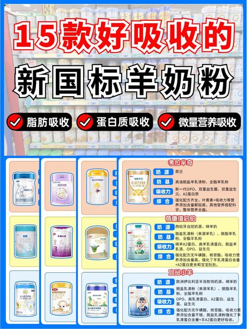 易消化易吸收儿童奶粉：为孩子成长保驾护航的营养佳选