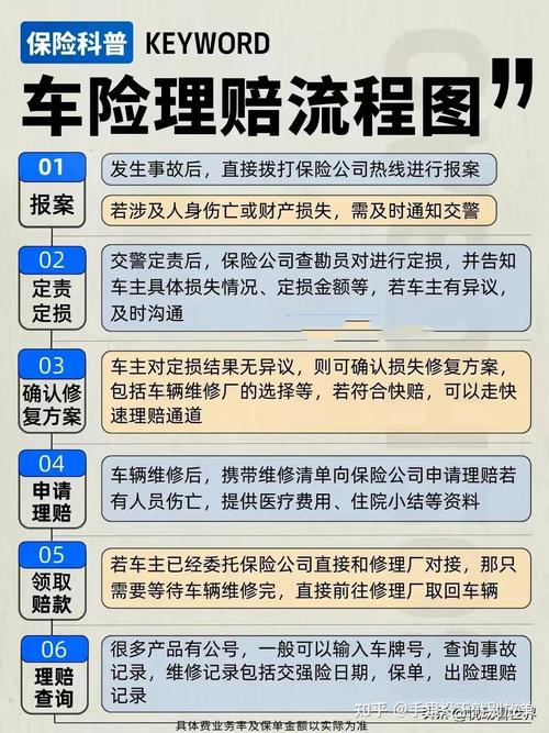 汽车保险理赔全攻略：流程详解与关键要点