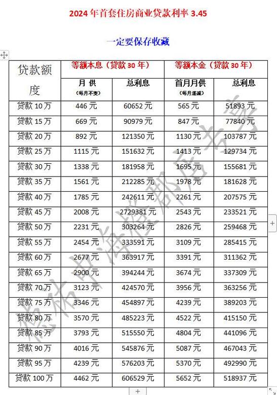 汽车贷款利率详解：各银行及机构最新政策全解析