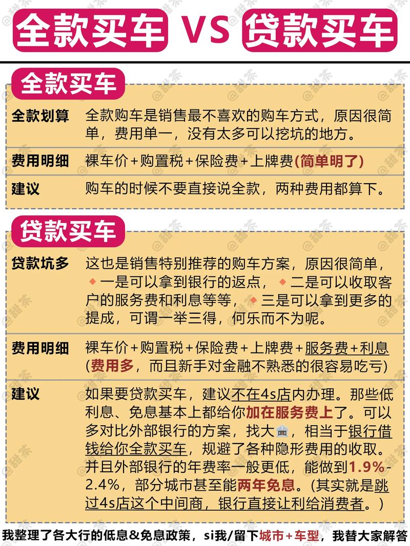 汽车贷款申请全攻略：条件解析与注意事项