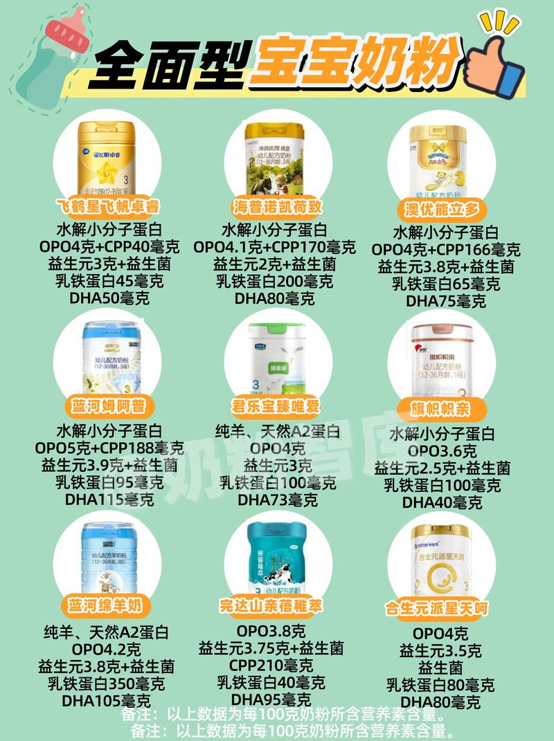 宝宝出行好伙伴：便携装儿童奶粉的全面解析
