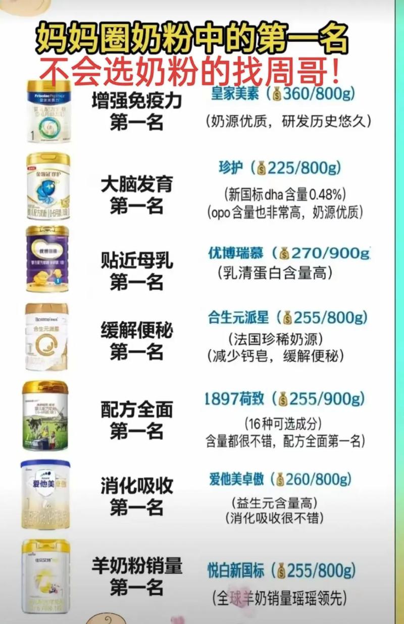 儿童奶粉口碑：家长们的“心头好”与选择指南