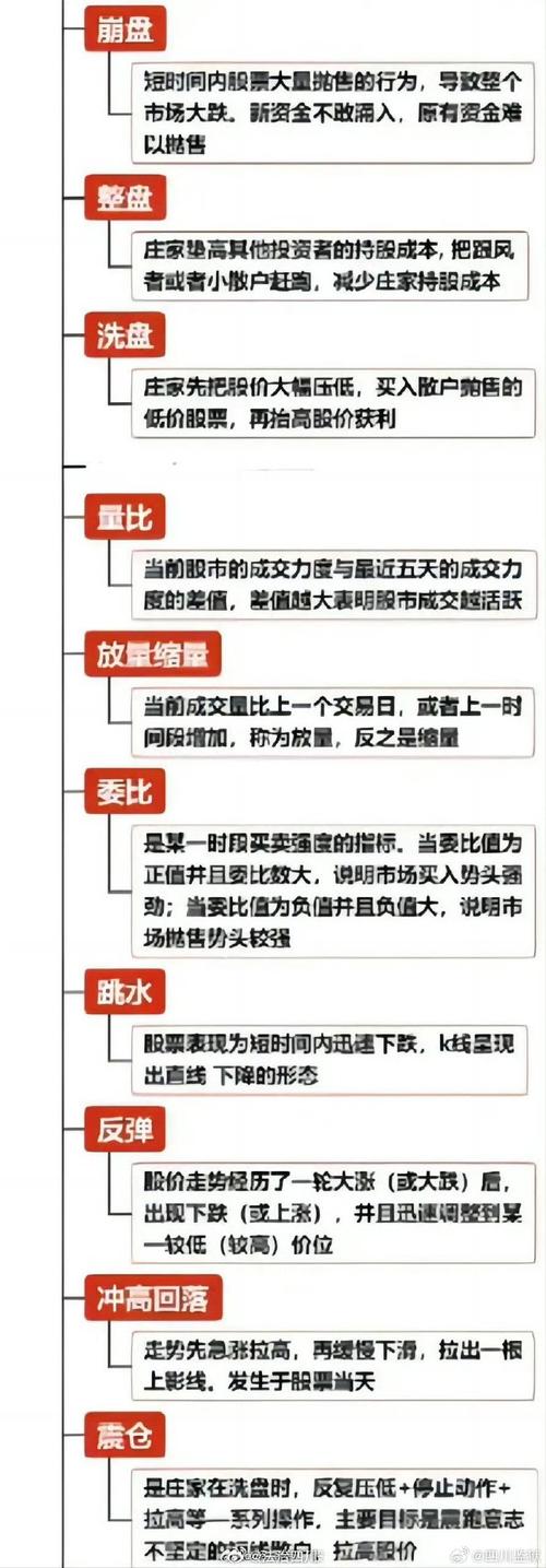 股票投资技巧：从基础到进阶的全面解析