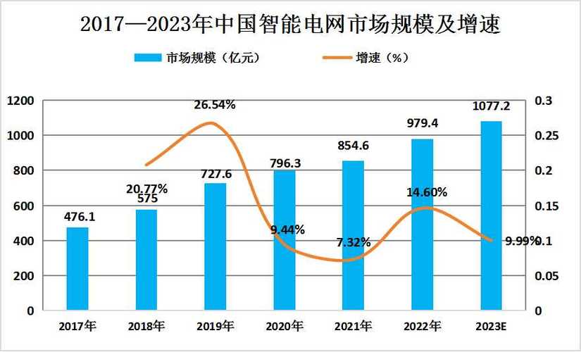 智能电网：能源领域的智慧变革与未来展望