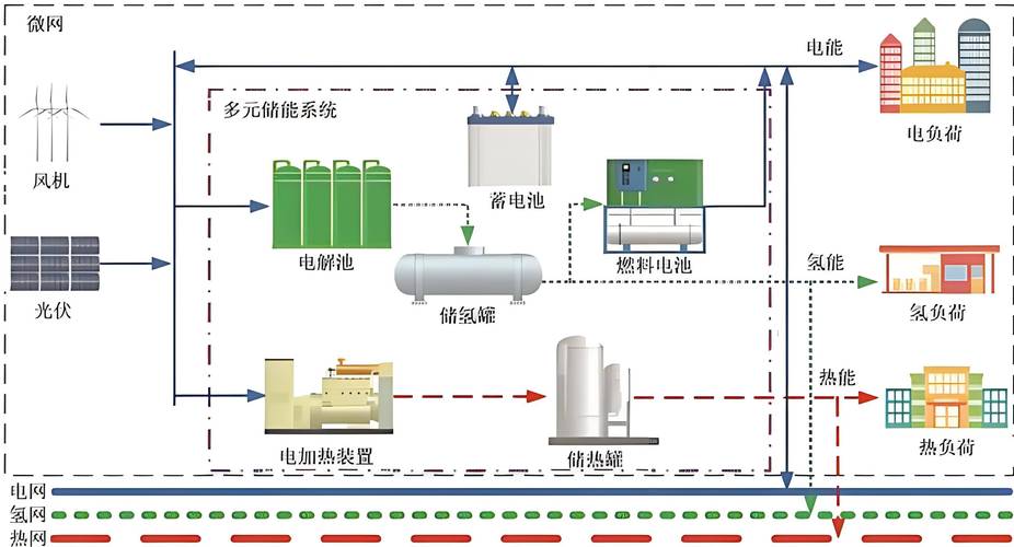 以下是对储能技术的介绍：