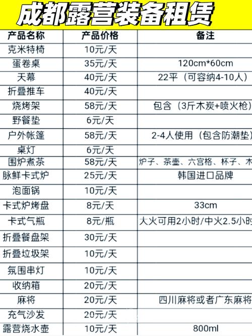 汽车露营装备全攻略：开启自然之旅的必备之选
