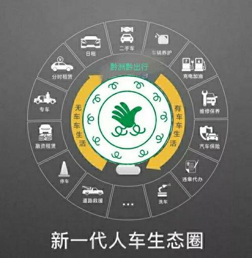 汽车共享出行：解锁未来交通新密码