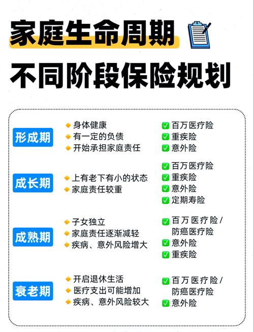 全面指南：家庭保险配置的智慧与策略