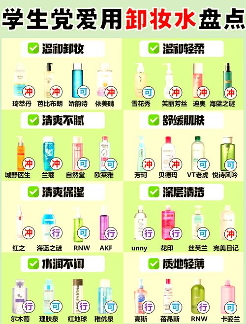 卸妆产品大比拼：卸妆油、卸妆水、卸妆乳的深度剖析