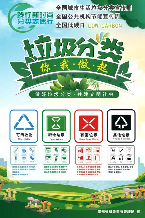 详细阅读:践行生活垃圾分类,共筑绿色美好家园 践行生活垃圾分类,共筑绿色美好家园
