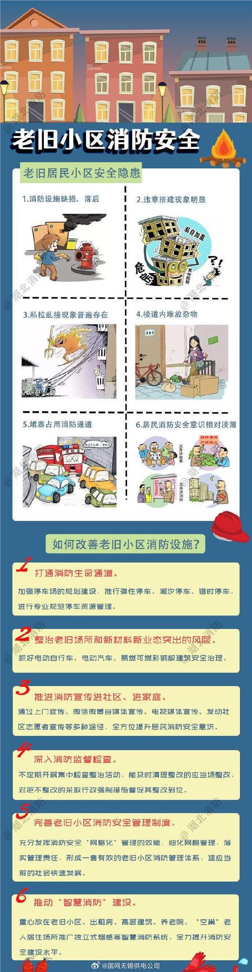 筑牢小区安全防线：全方位构建安全和谐家园