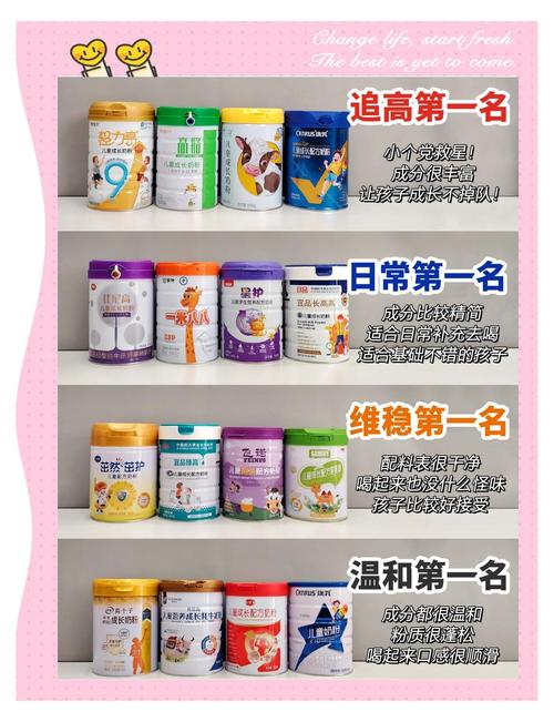 儿童奶粉购买全攻略：选对渠道，护航孩子成长