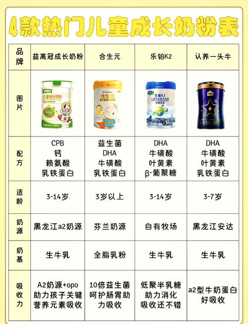 儿童奶粉线上选购全攻略：为孩子成长保驾护航