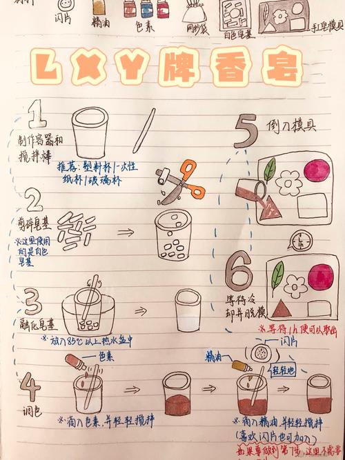 详细阅读:以下是一篇关于手工皂制作的详细指南: 以下是一篇关于手工皂制作的详细指南:
