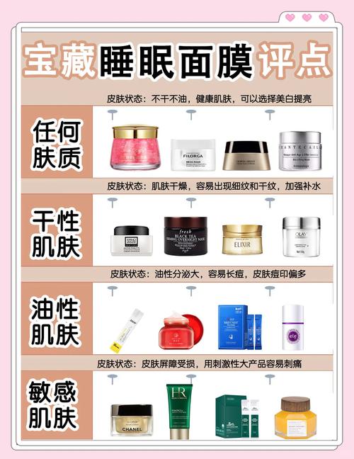 详细阅读:睡眠面膜使用全攻略:解锁肌肤夜间修护密码 睡眠面膜使用全攻略:解锁肌肤夜间修护密码