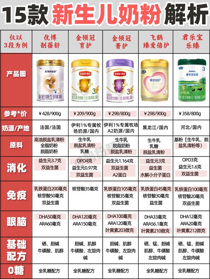 儿童奶粉特点全解析：助力孩子健康成长
