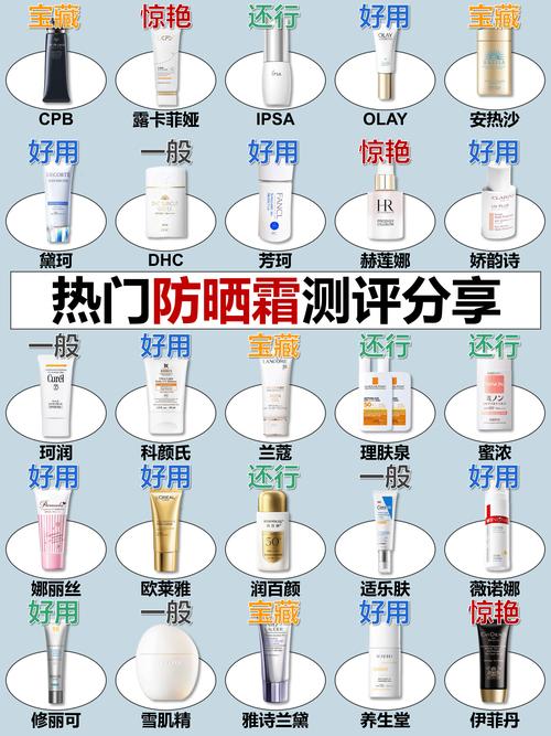 防晒产品的防晒含义解析