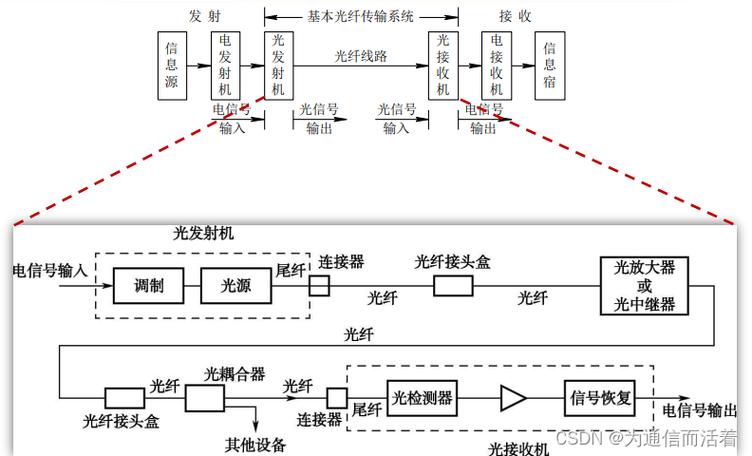 光纤：信息时代的高速传输脉络