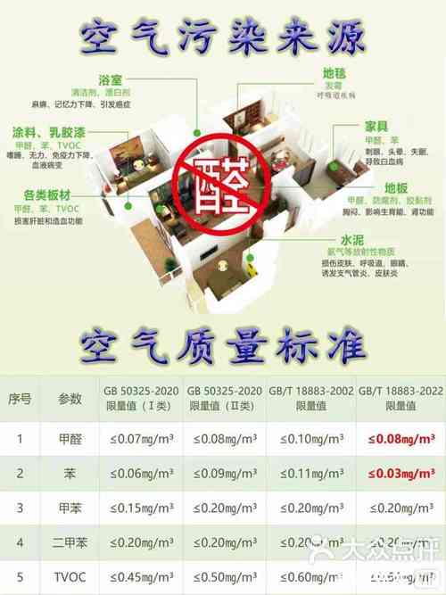 室内空气质量的深度剖析与应对策略