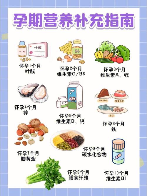 孕期营养巧搭配，助力母婴健康