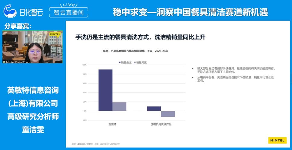 详细阅读:提升餐具清洁效率:多维度解析与实用策略 提升餐具清洁效率:多维度解析与实用策略