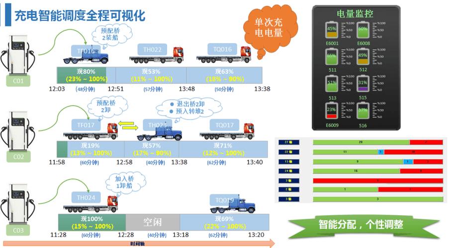 汽车物流车调度：保障运输高效与安全的关键所在
