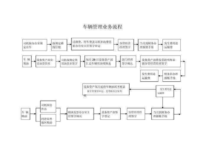 汽车物流车管理：优化流程，提升效率与质量的全方位策略