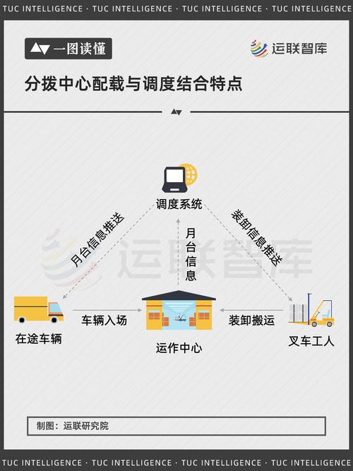提升汽车物流车效率：多维度策略与实践路径