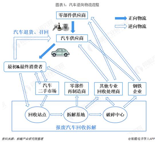 汽车物流车技术：多维度解析与展望